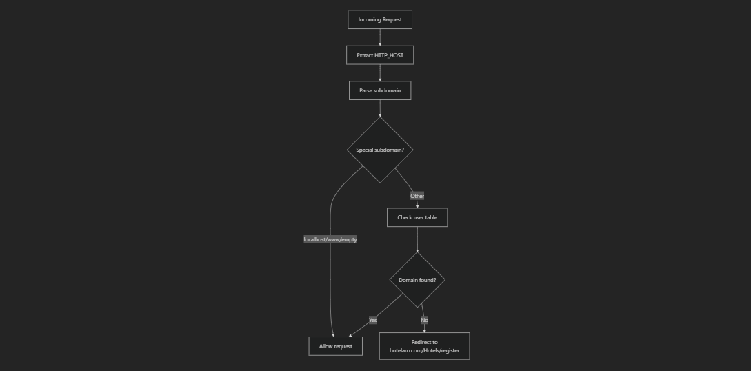 Filter Implementation